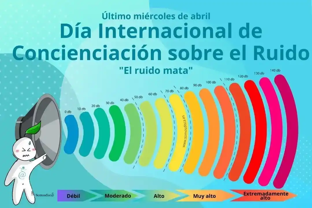 Día Internacional de Concienciación sobre el Ruido